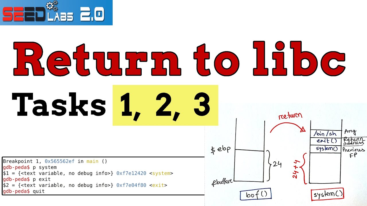 SEED Labs: Return to libc Attack
