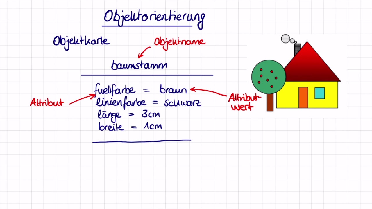 Objekte mit Attributen und Methoden