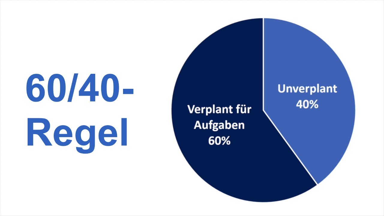 Pufferzeiten: Die 60-40-Regel im Zeitmanagement