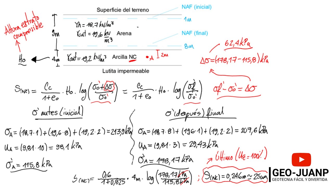 Ejercicio asentamiento cambio en el NAF - Curso Virtual Geotecnia