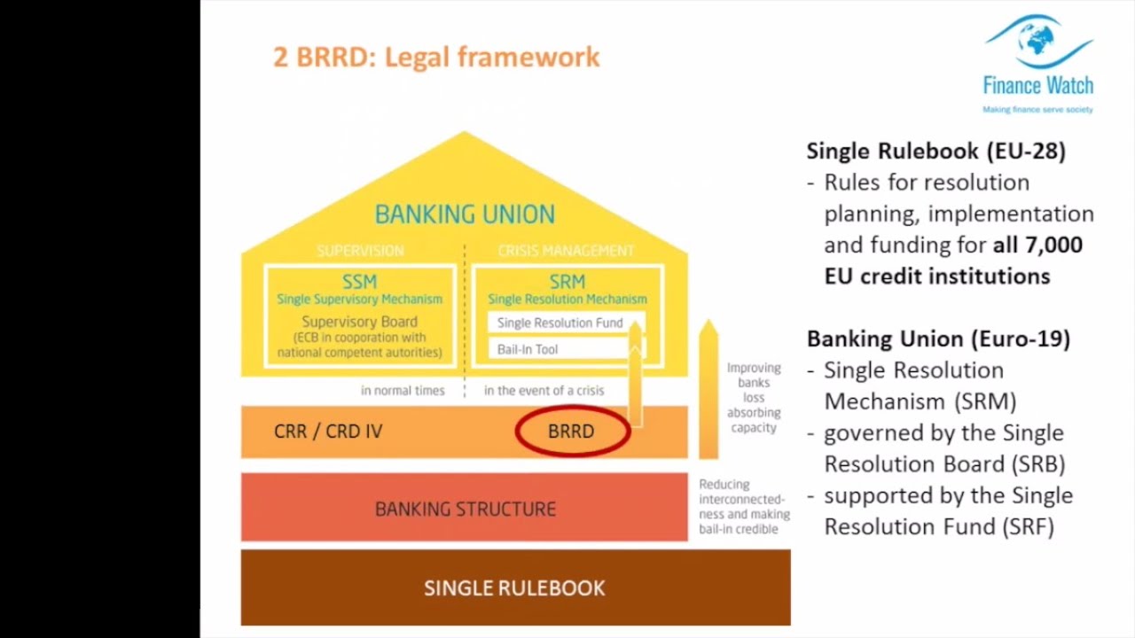 Bank Resolution: a false illusion of safety? - A Finance Watch webinar