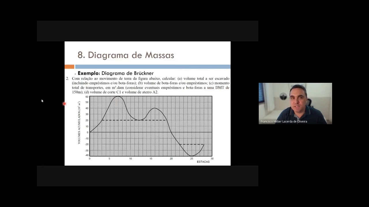 PCIV aula 17 (12/02/2021) - Exercícios