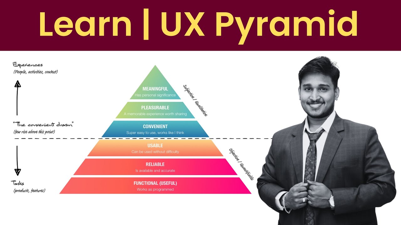 UX Online Live Class | Auro Lakshmana UX Designer