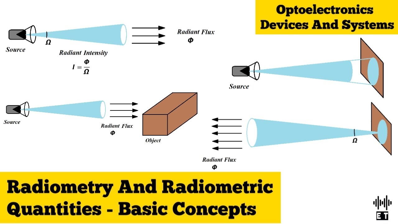 Radiometry | Radiometric Quantities | Basic Concepts | Optoelectronics Devices And Systems