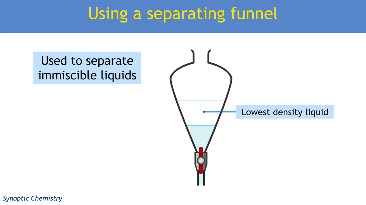 Chemistry A Level: Purifying an organic liquid