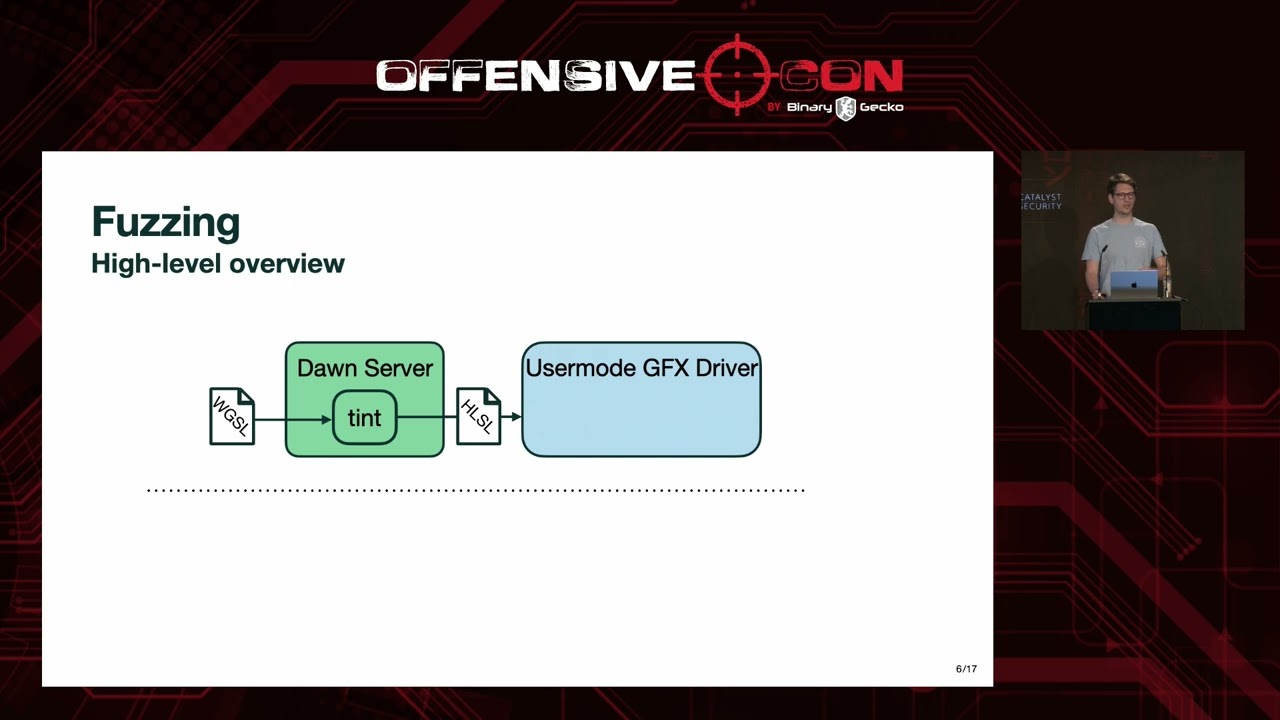 OffensiveCon25 - Lukas Bernhard - Attacking Browsers via WebGPU