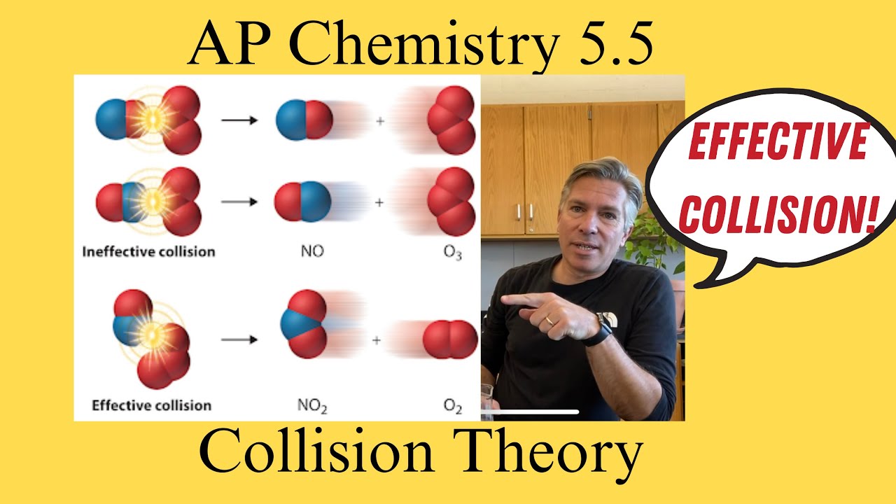 Пристегнитесь! AP Chem 5.5 – Теория столкновений