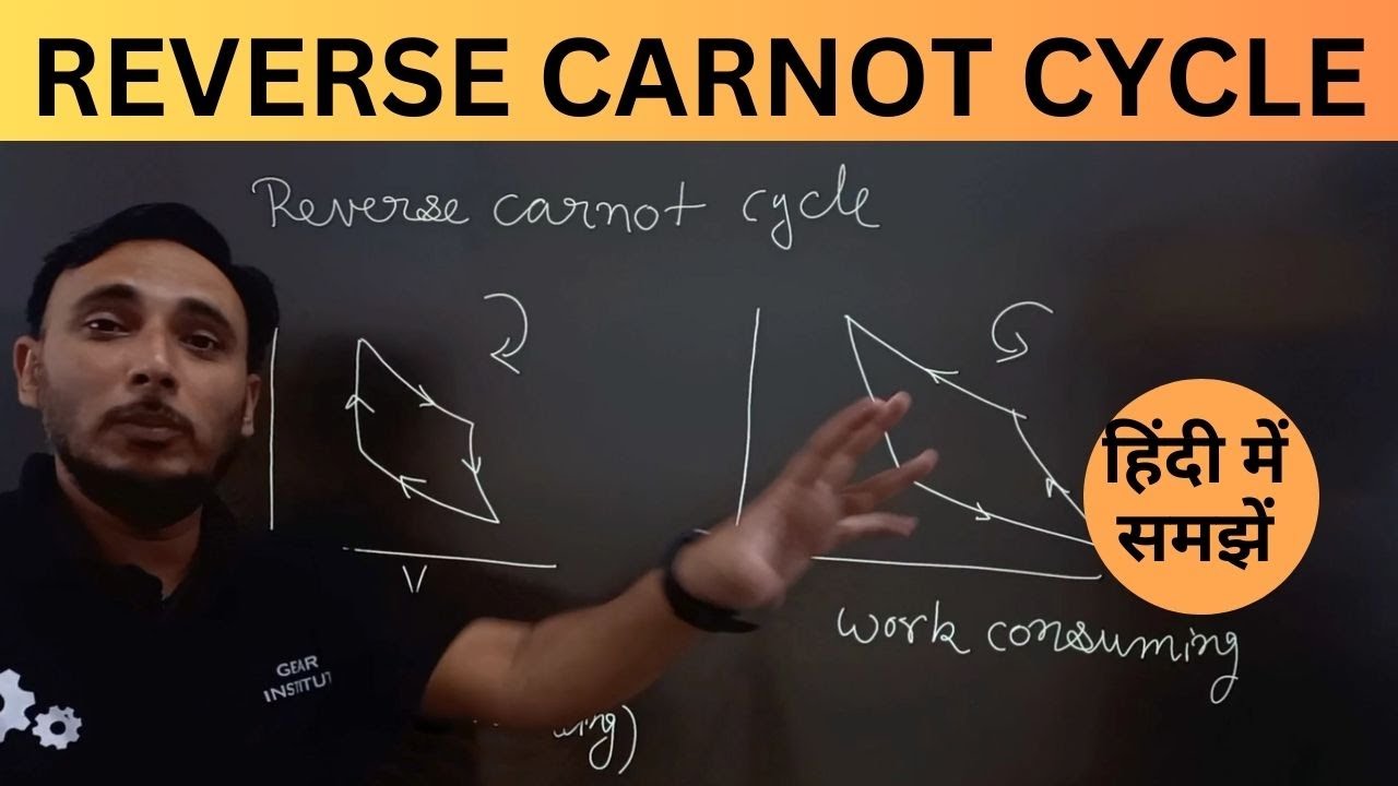 Reverse Carnot Cycle in Hindi