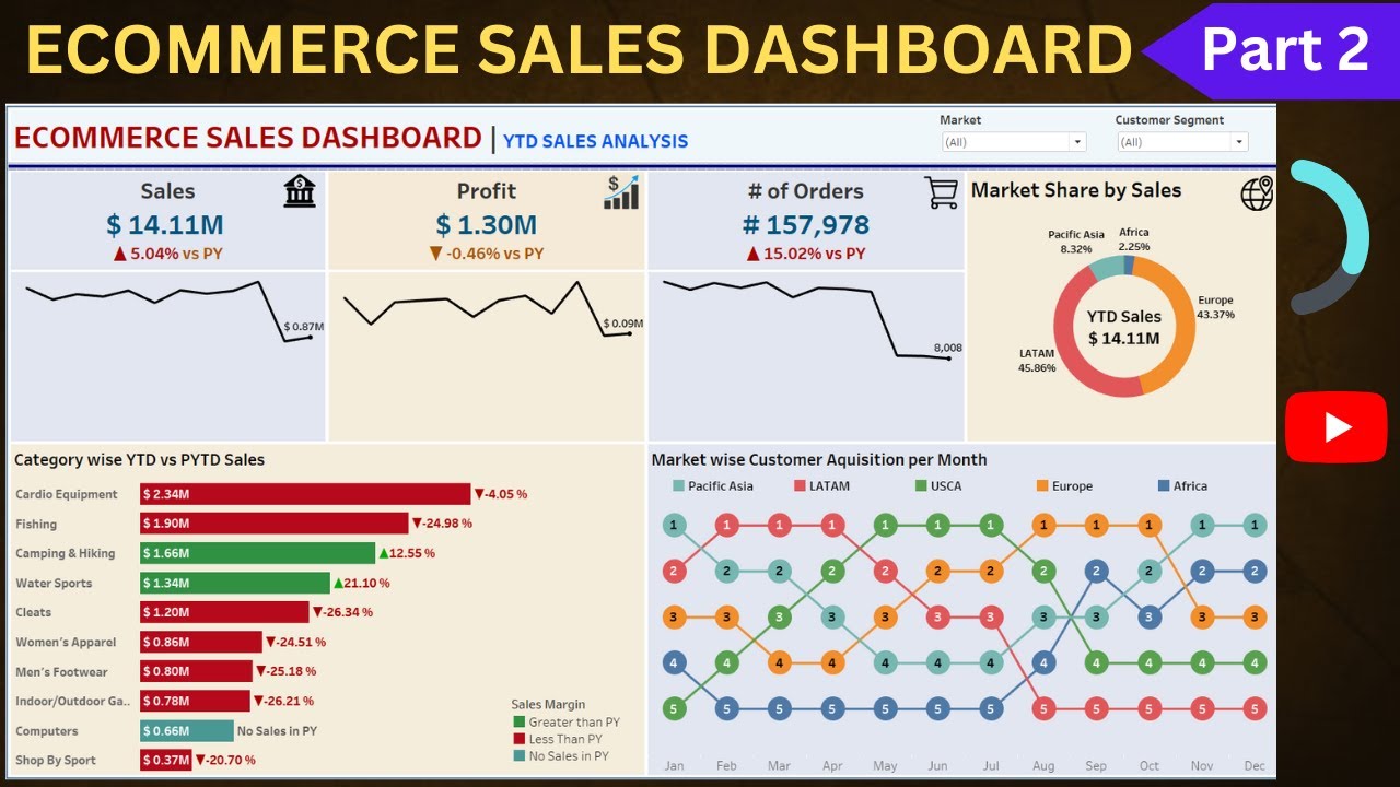 Build Tableau Dashboard from Start to End | Ecommerce Sales Dashboard | Tableau Dashboard | Part 2