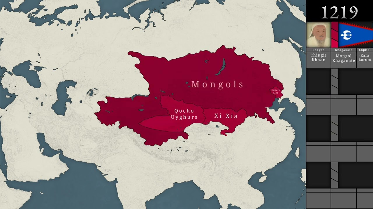 HISTORY OF MONGOLS EVERY YEAR