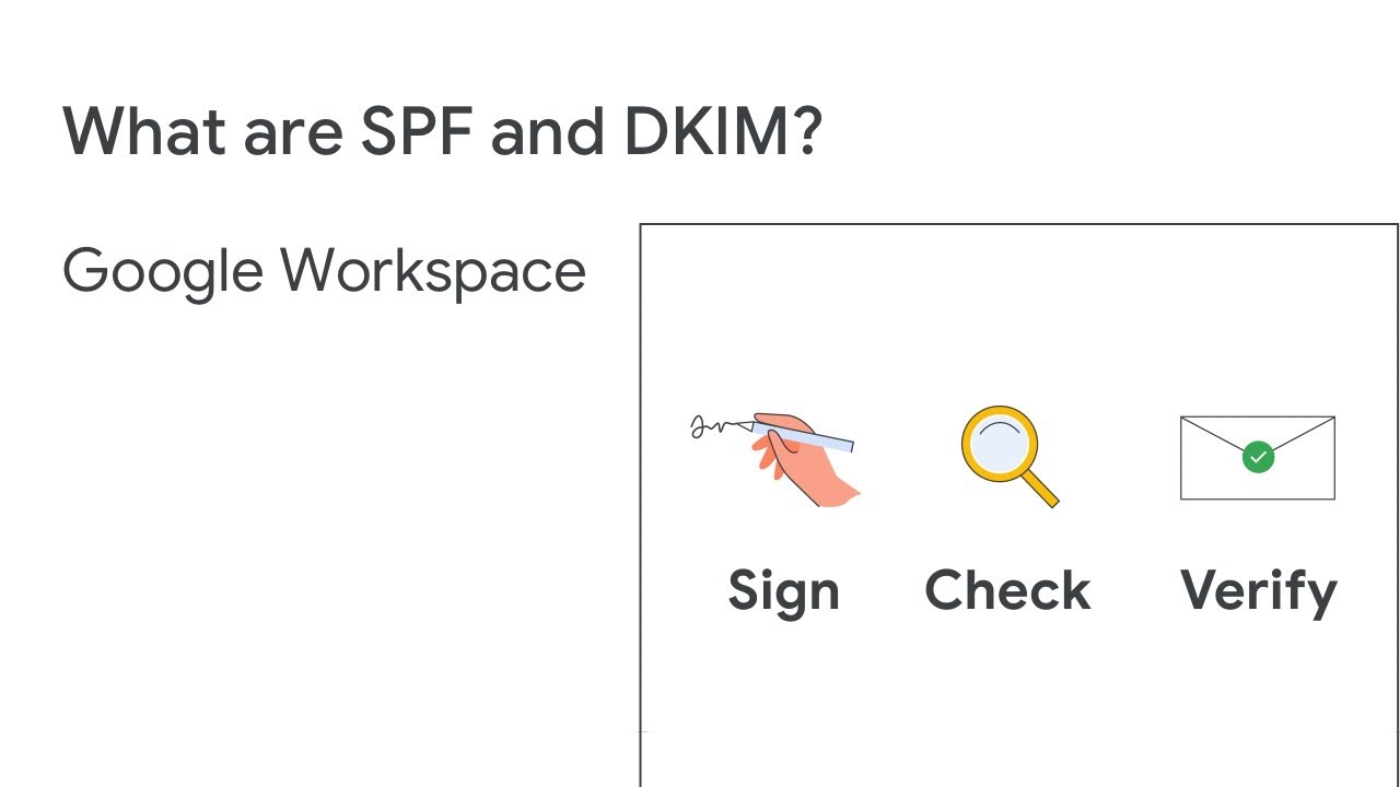 Czym są SPF i DKIM?