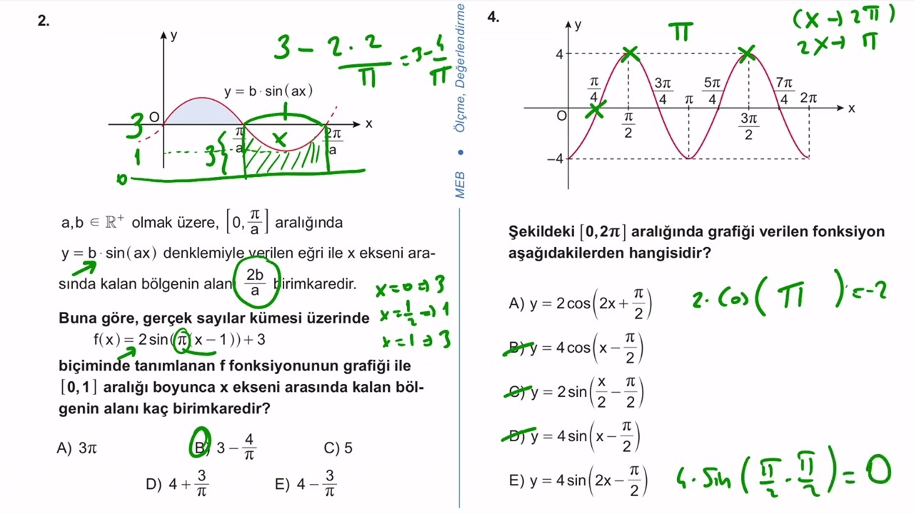11. Sınıf Matematik Kazanım Kavrama Test 8 (Sinüs ve Kosinüs Fonksiyonlarının Grafikleri) Çözümler