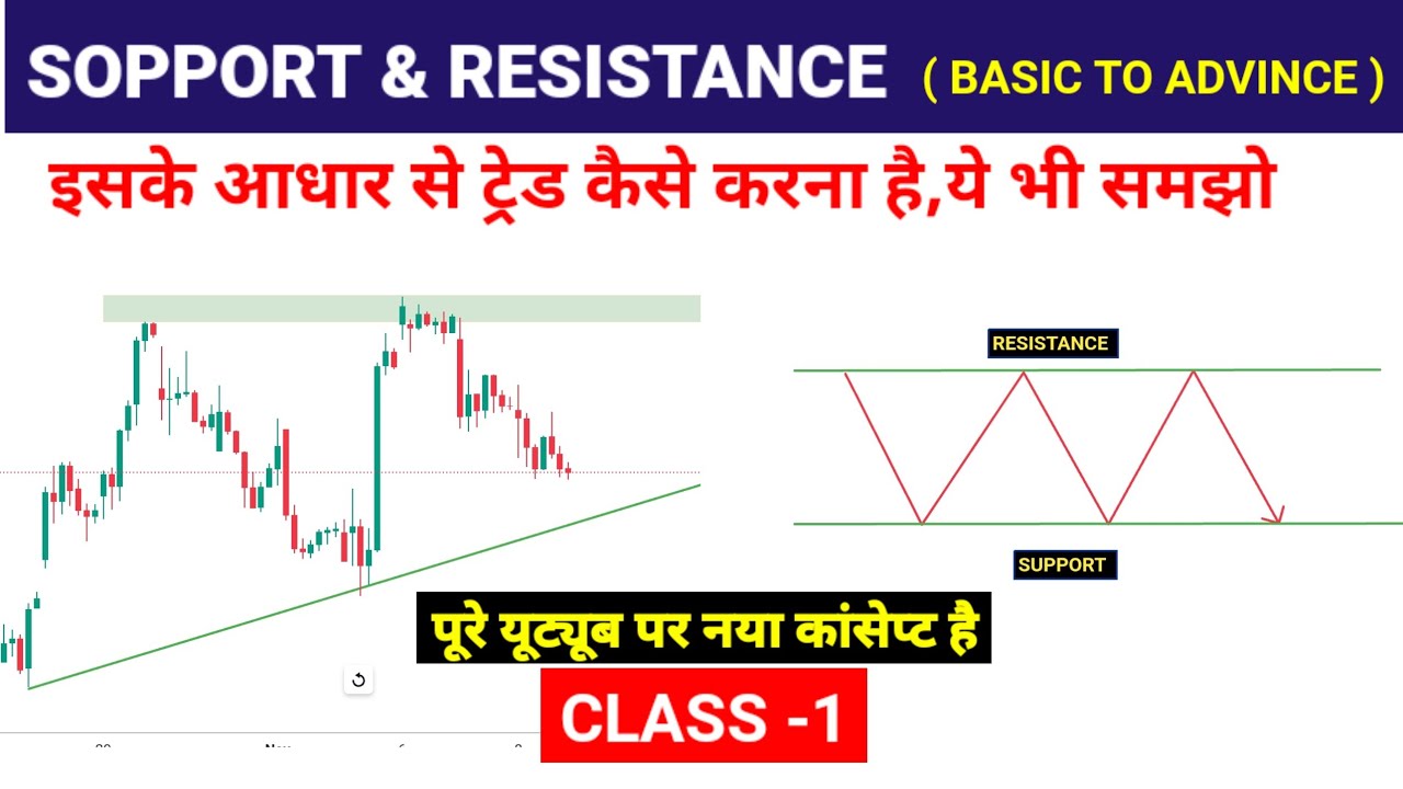 support and resistance class -1 complete course #support&resistance #ultatrading