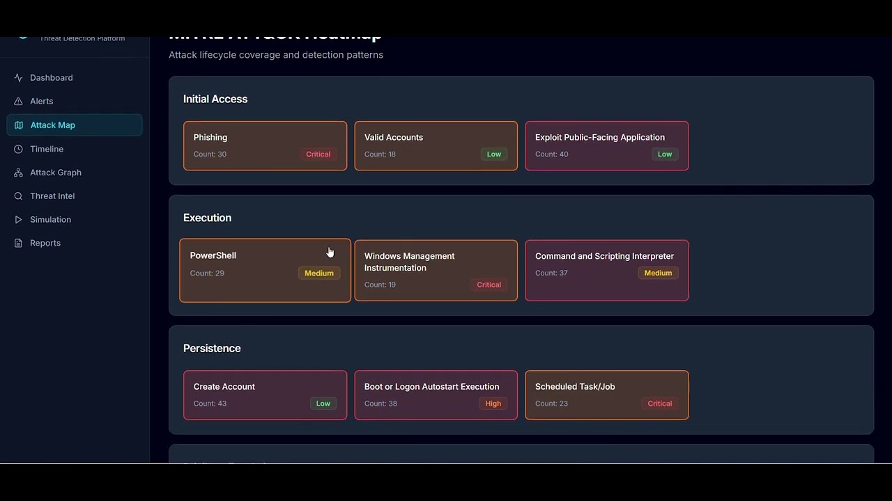 AI Enabled APT Detection