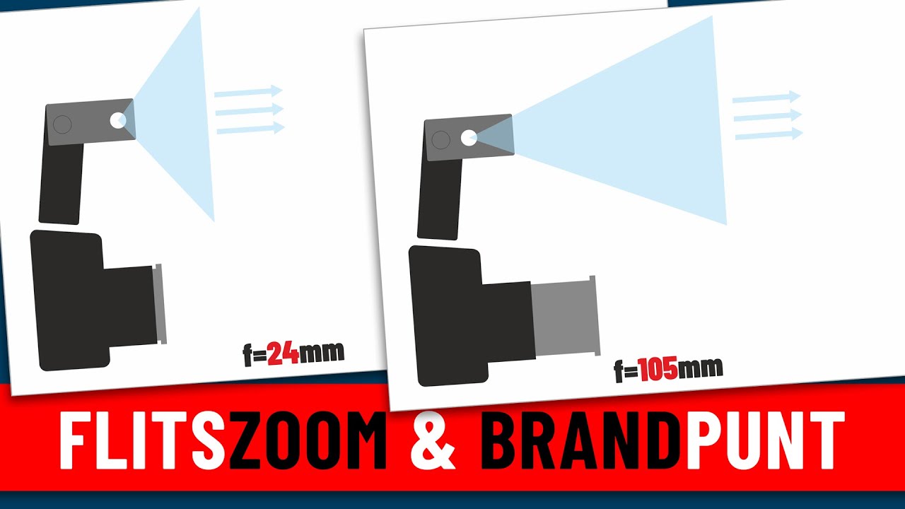 EOS Extra | Flitszoom en Brandpunt | Speedlite 430EX III RT (Dutch)