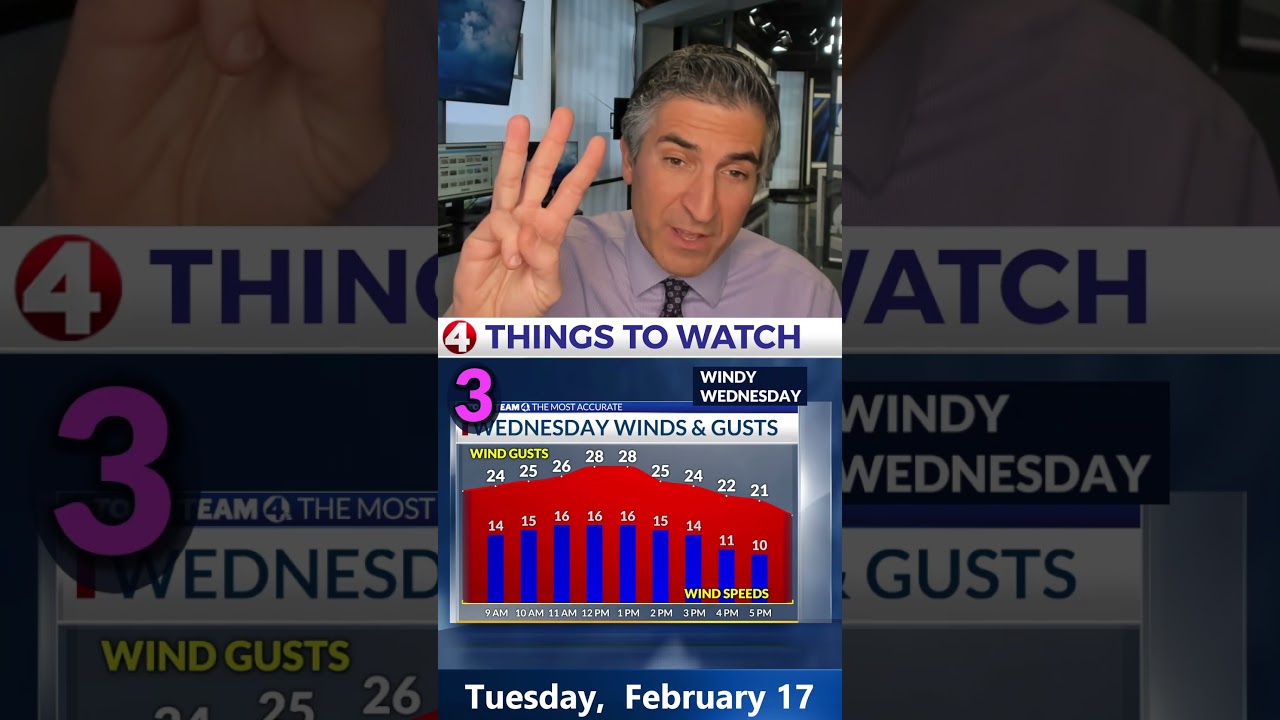 Columbus Weather:  Very warm, rain showers, & storm chances too!  2-17-26