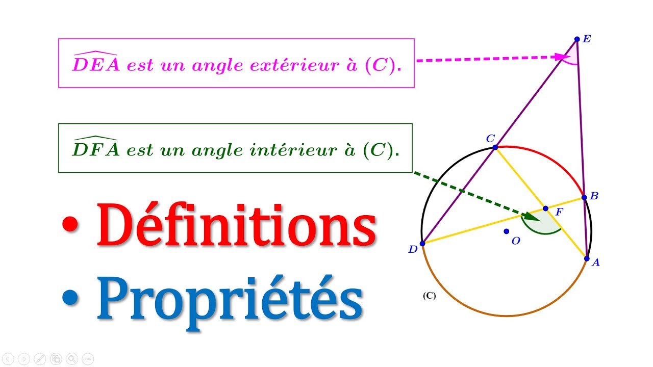 Arcs et angles : Angles intérieurs et angles extérieurs à un cercle