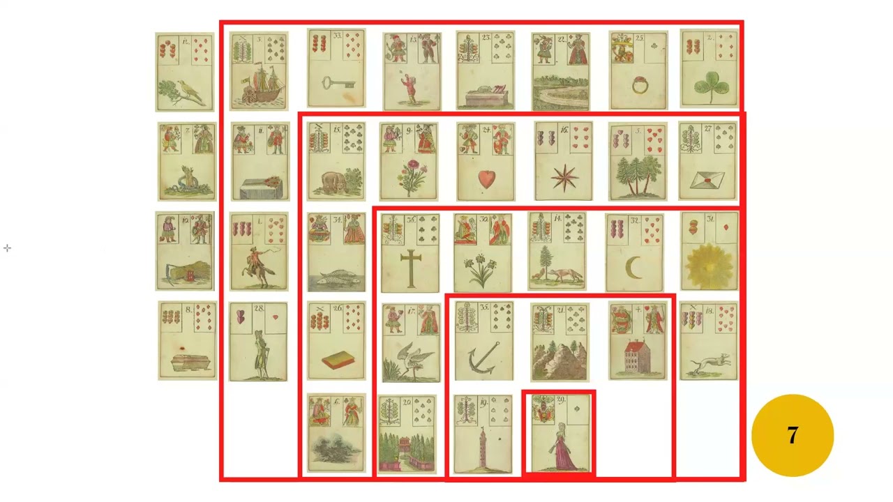 Análisis de un Grand Tableau Lenormand con el Método de la Distancia