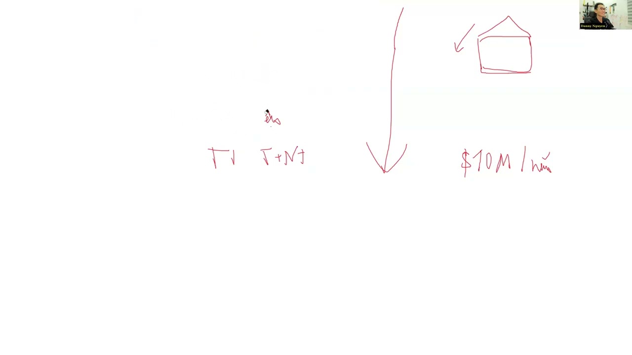 Coaching Call #9  Roadmap PODAZ V1