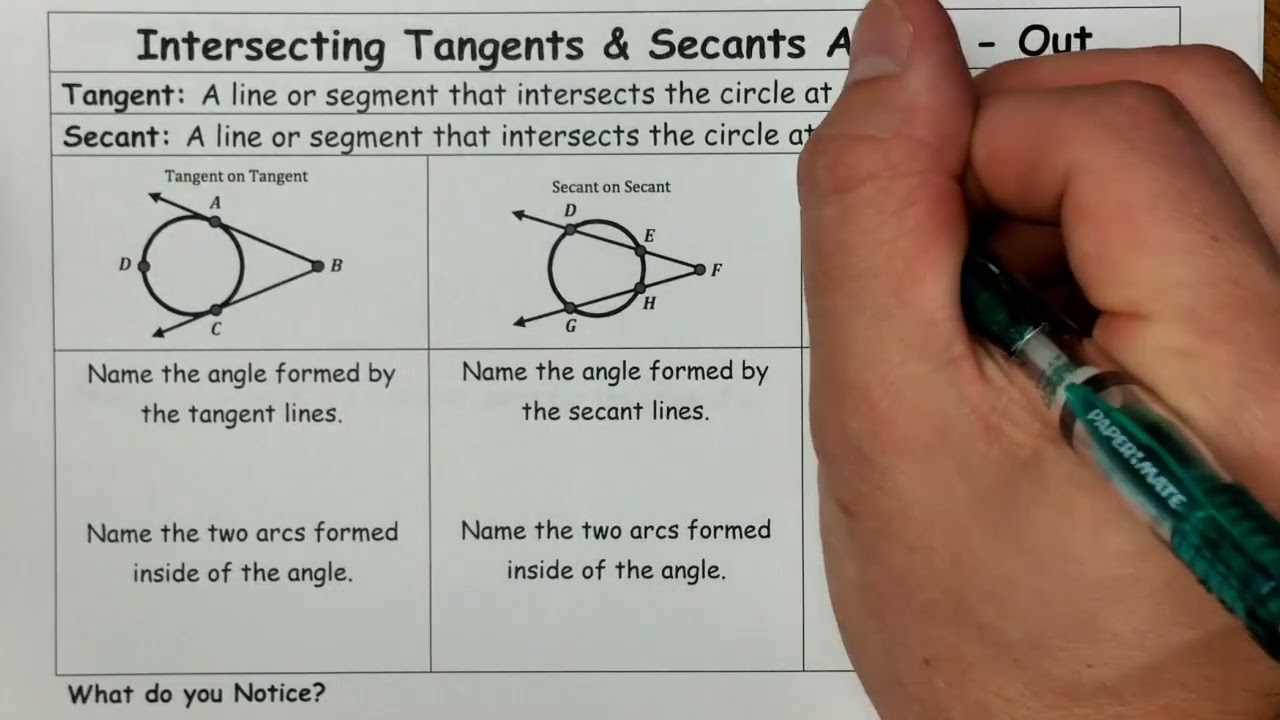 CRHS ACA Geometry - 10.2 Notes - Angles of Circles Day 2