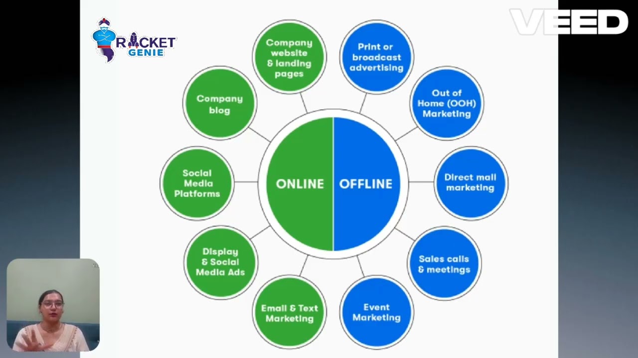 Online Lead Generation Strategy 2026 | 50 Powerful Lead Generation Methods #digitalmarketing
