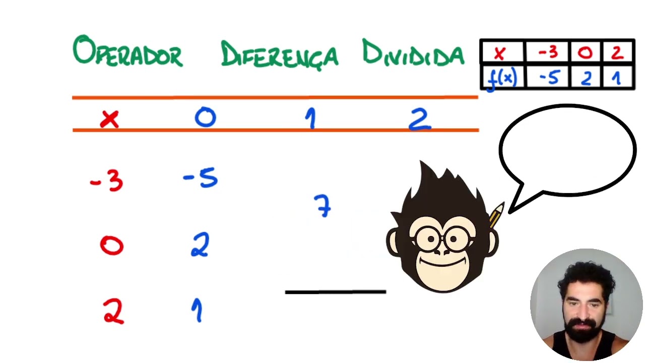 Entendendo a Forma de Newton | Responde Aí
