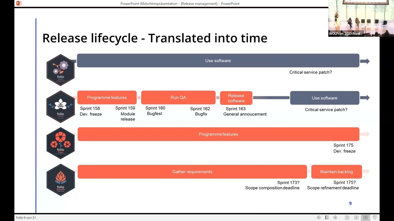 FOLIO Releases: Management processes and knowledge sharing