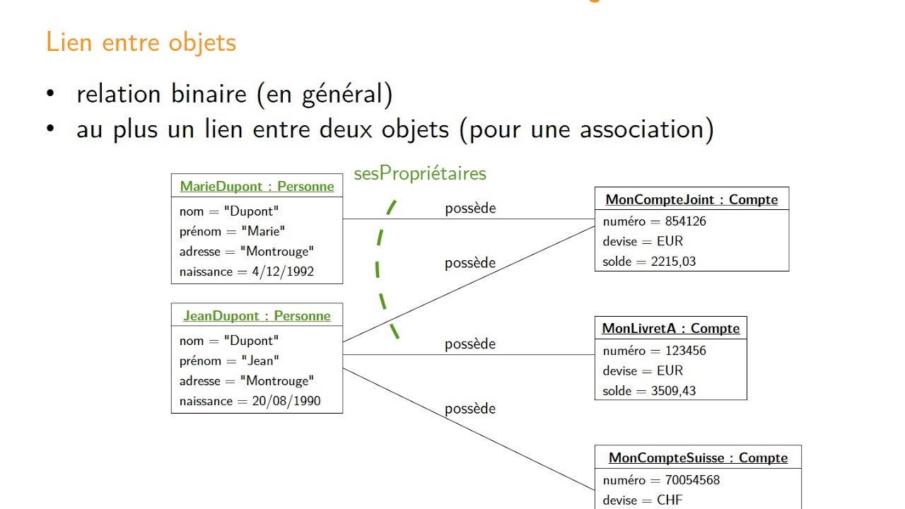 UML - Diagrammes de classes - 1. Classes et associations