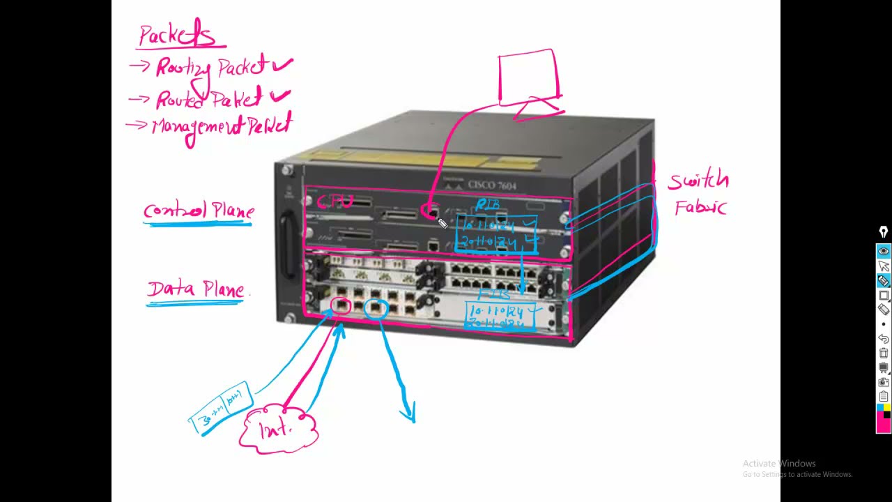 #SDWAN Part 2 : Introduction of SD-WAN in Hindi by Rajan Chandora