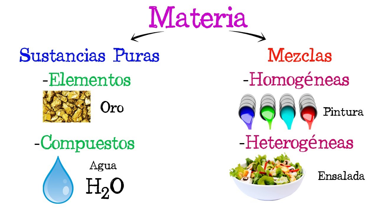 💧 Sustancias Puras y Mezclas ⚗️ [Fácil y Rápido] | QUÍMICA |