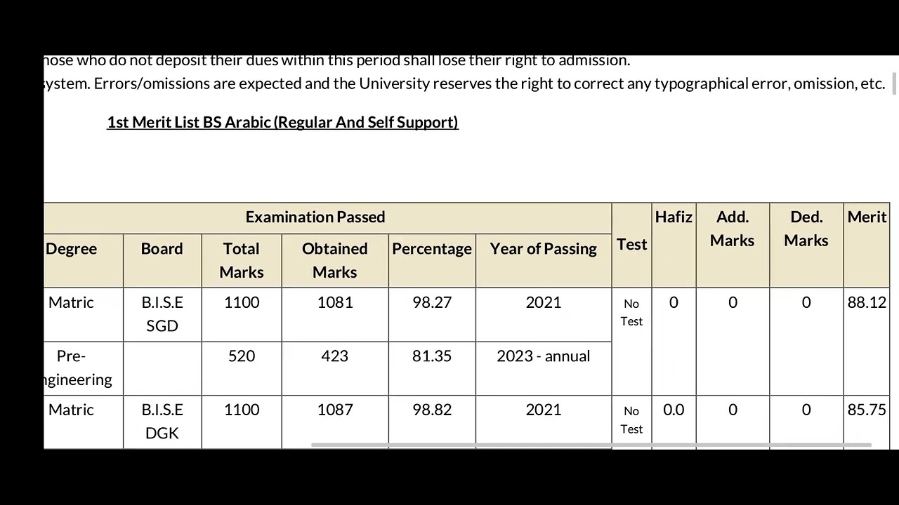#UOS first merit list of BS Arabic 1st semester fall admissions 2023.UOS 1st merit list of BSArabic