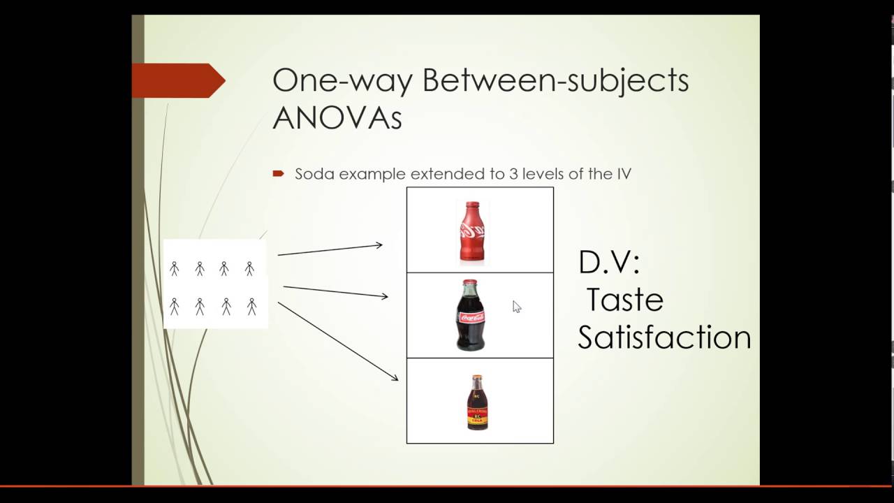 One-way between-subjects ANOVA