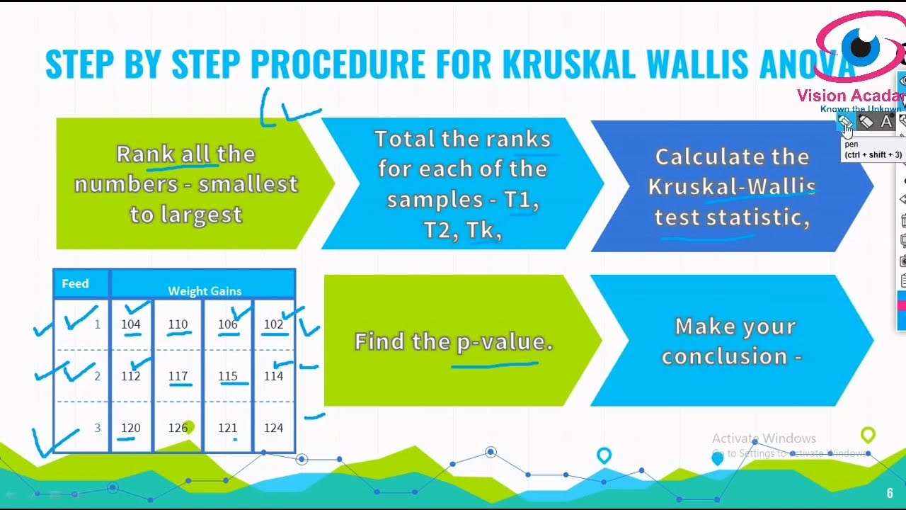 Kruskal Wallis (K-W) Test - Introduction, Assumptions and Steps
