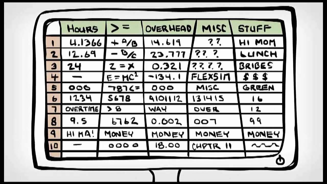 Simulation in Manufacturing processes | Talumis video