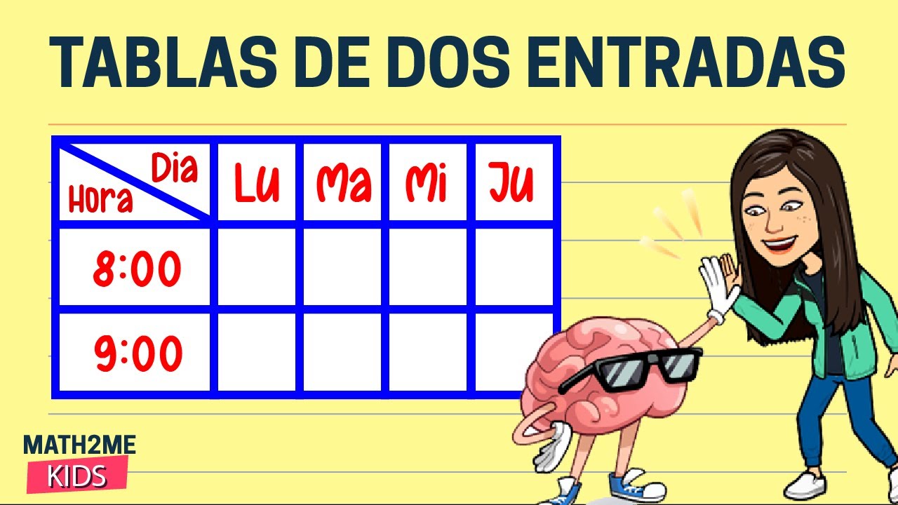 🔴Tablas de dos Entradas