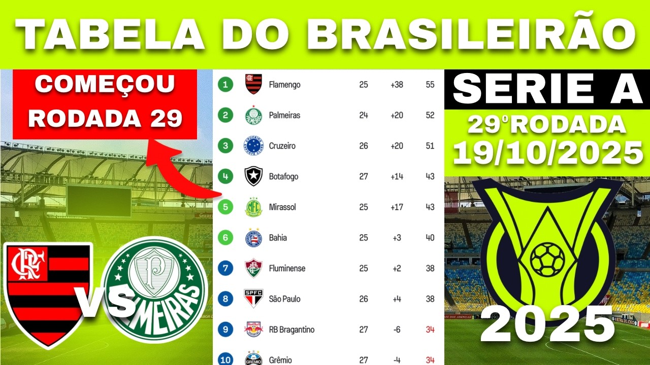 TABELA CLASSIFICAÇÃO DO BRASILEIRÃO 2025 - CAMPEONATO BRASILEIRO HOJE