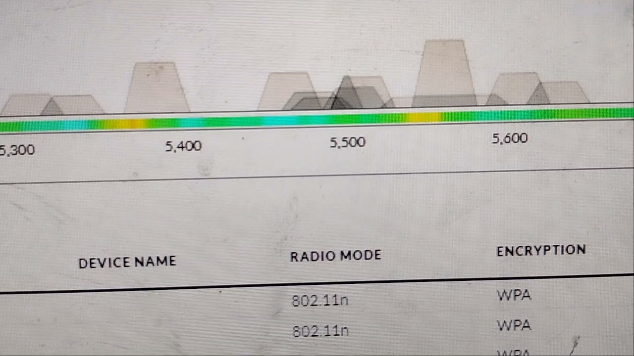 Arrange your Ap frequency.. wag pasaway sa kapwa.. (Ubnt)