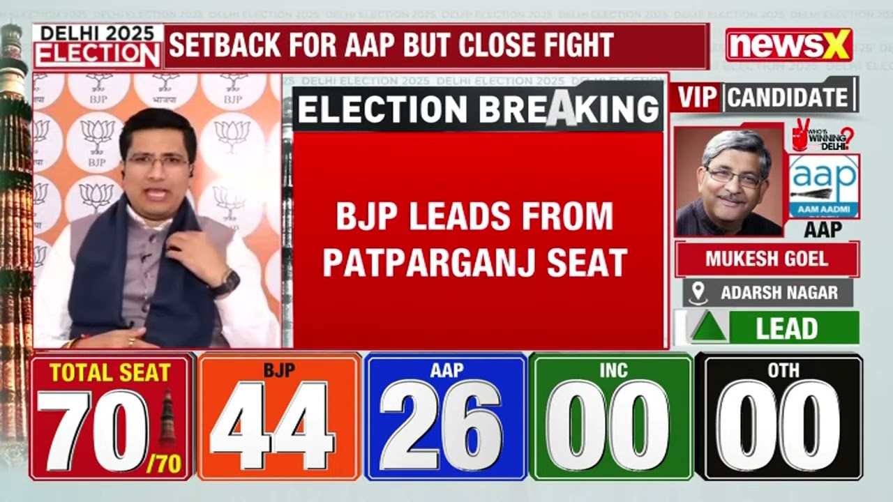 Delhi Election Results LIVE | BJP All Set To Form Government in Delhi After 27 Years | NewsX