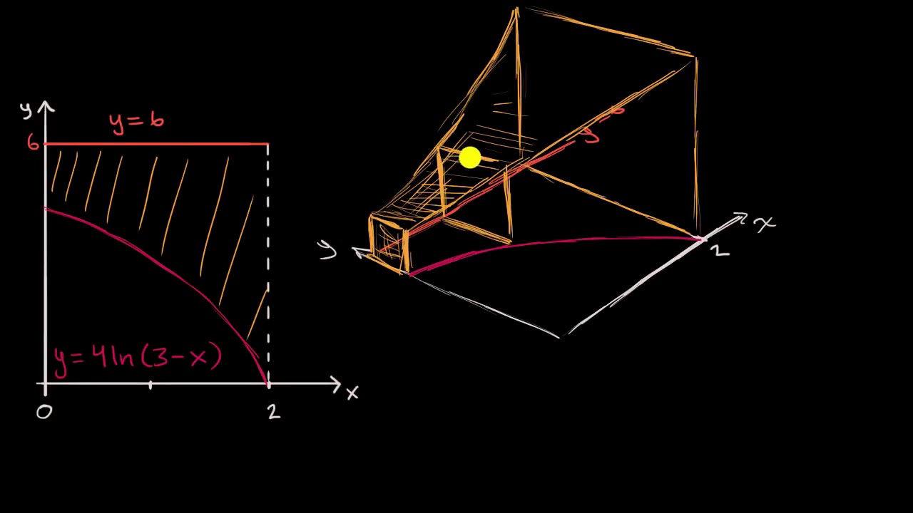 Encontrar un volumen con secciones transversales cuadradas | Khan Academy en Español