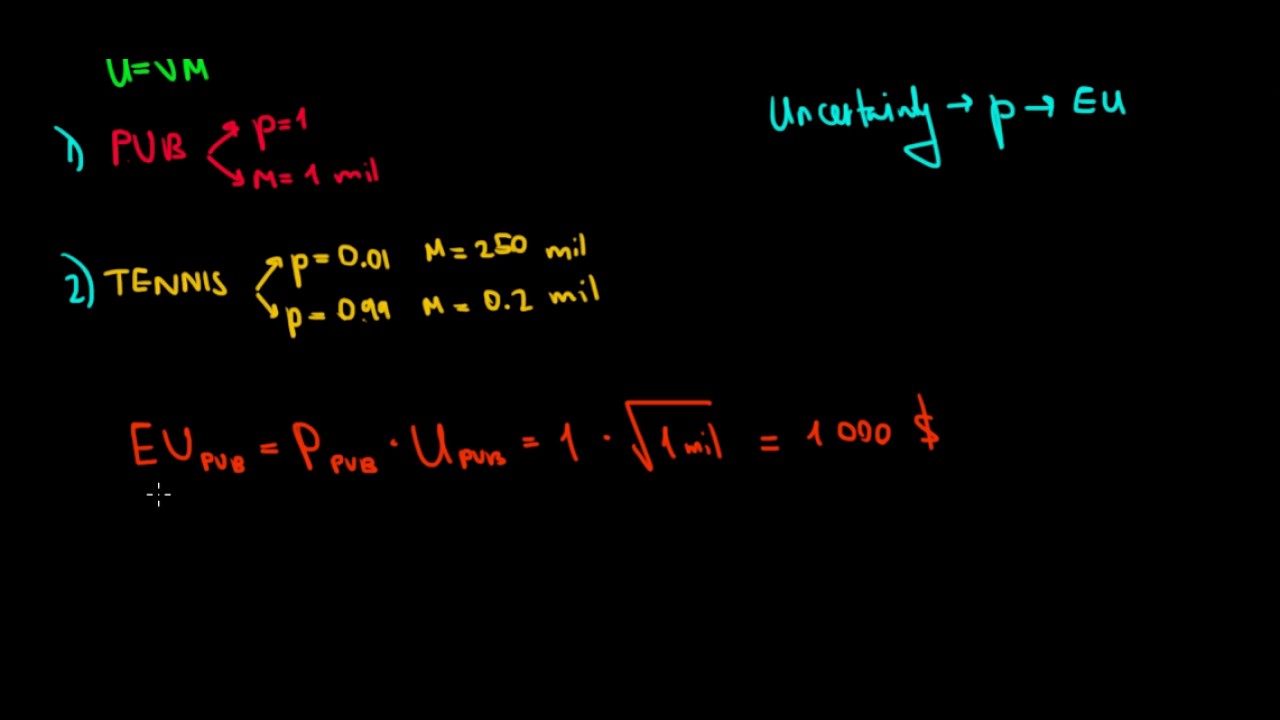 MICROECONOMICS I Advice Theory I Part 1
