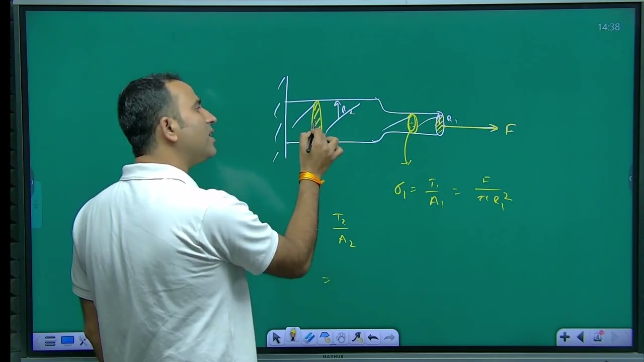 mechanical properties of solids