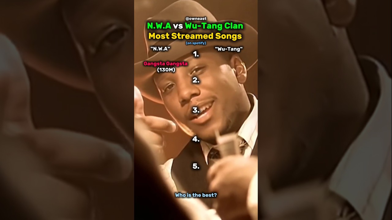 N.W.A vs Wu-Tang