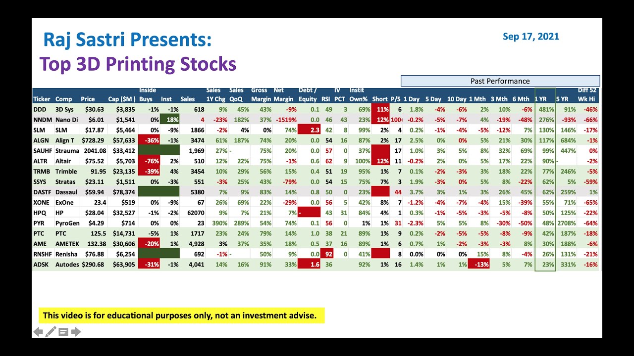 Top 3D Printing Stocks - Sep 17,2021