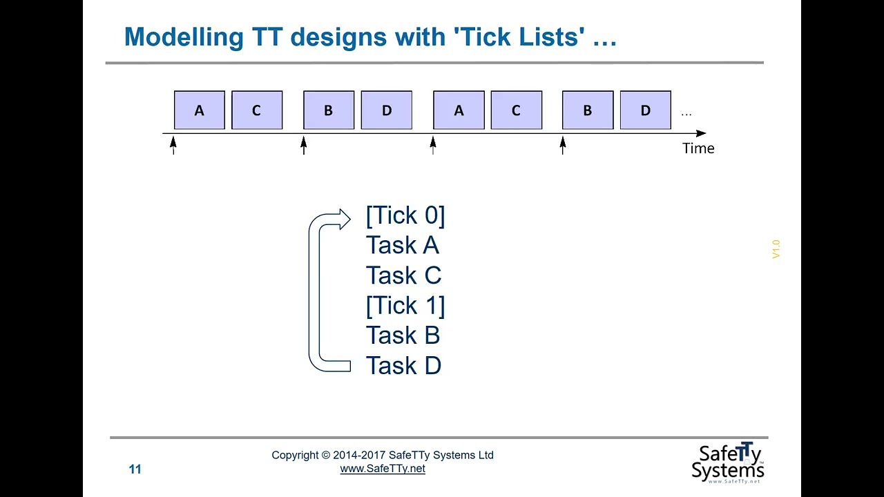 SafeTTy TTb DL 28