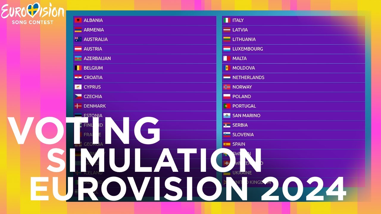 Eurovision 2024 - Voting Simulation - w/ 37 Juries & Televote