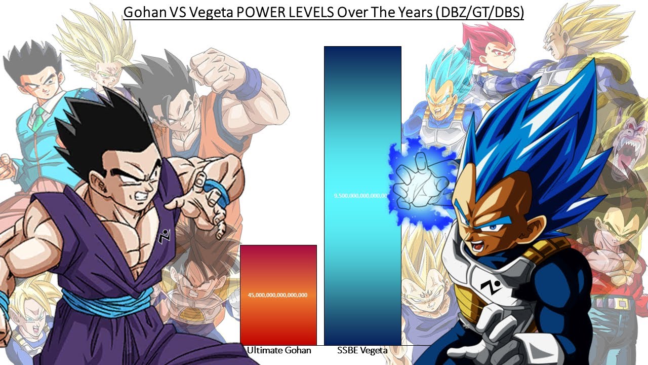 Vegeta VS Gohan POWER LEVELS Over The Years (DBZ/GT/DBS)