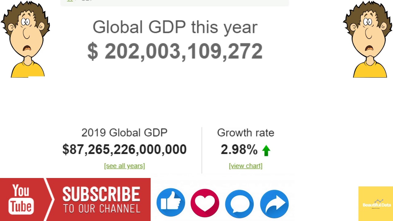 Global GDP 2020