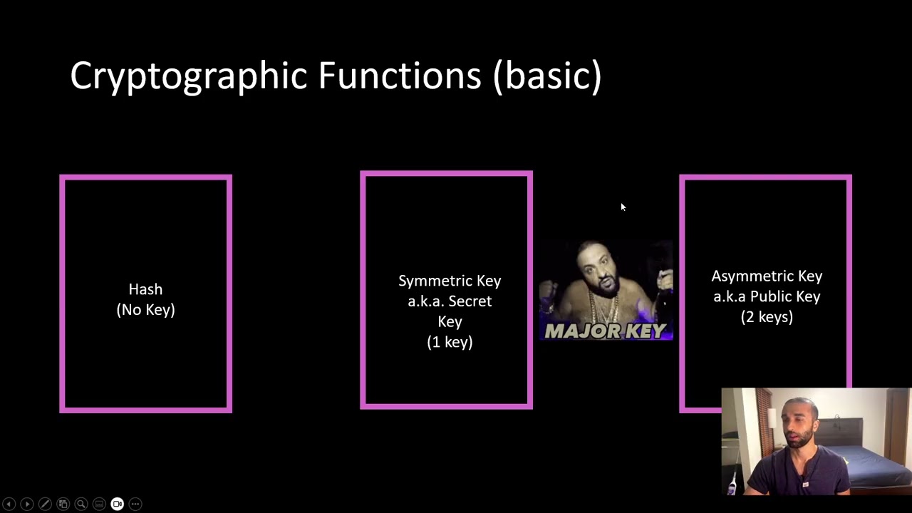 Cryptography Fundamentals: Hashing, Encryption & How TLS Cooks