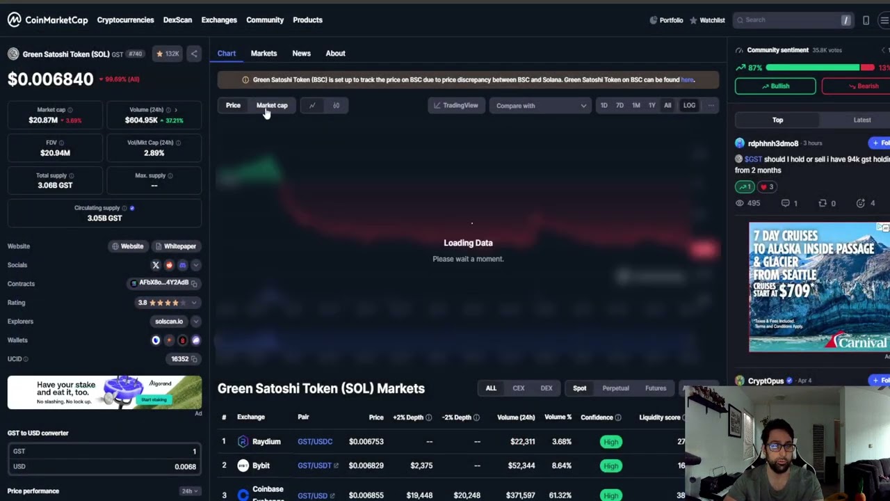 Green Satoshi Token GST CRYPTO, PRICE PREDICTION, TARGETS, ANALYSIS AND OPINION TODAY