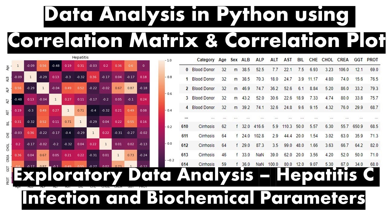 Матрица и график корреляции на Python — Исследовательский анализ данных — Анализ инфекции гепатита C